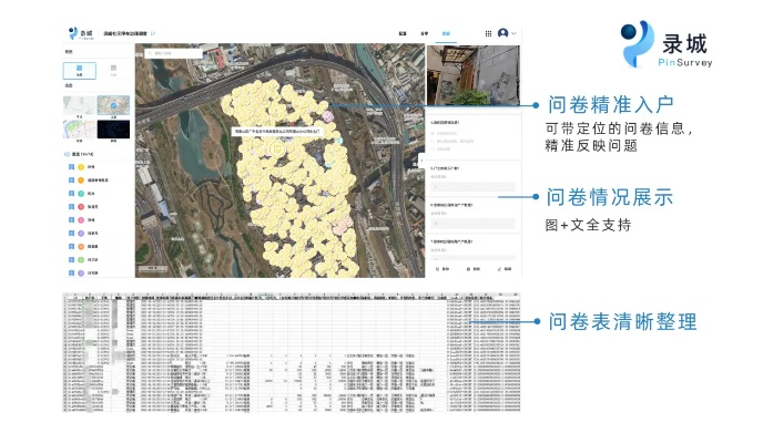 最新文檔版本,實(shí)地策略評(píng)估數(shù)據(jù)|網(wǎng)頁(yè)版1_v10.318
