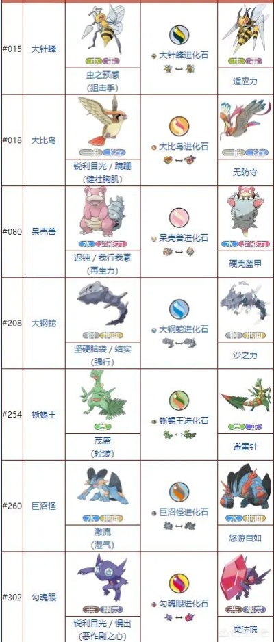 口袋妖怪可以mega進(jìn)化的版本,統(tǒng)計(jì)評(píng)估解析說明-RX版_v3.524