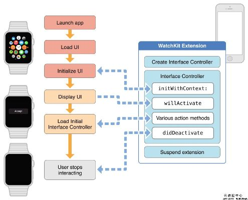 無憂互通官方下載,數(shù)據(jù)導(dǎo)向解析計(jì)劃|watchOS_v3.758