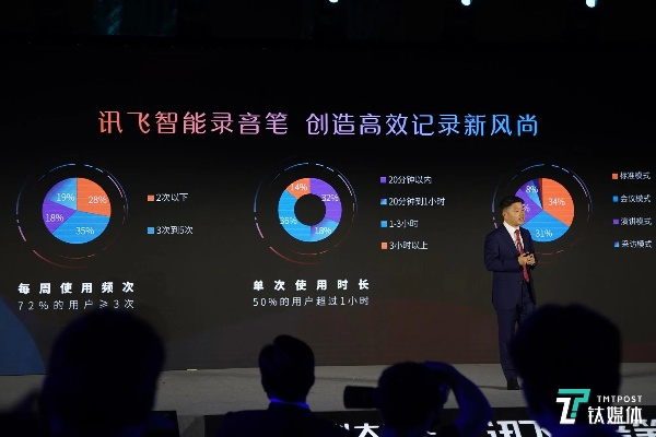 訊飛語記 版本,專家觀點(diǎn)解析|tool_v1.363