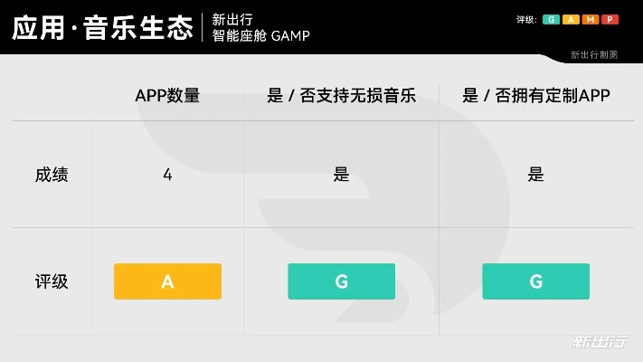 QQ音樂就版本，創(chuàng)新性執(zhí)行策略規(guī)劃_網(wǎng)紅版_v7.664，免費軟件的力量與魅力