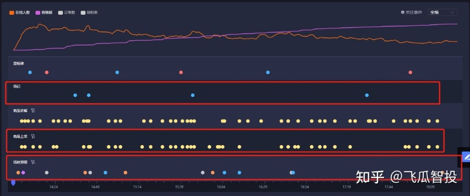 嫦娥 版本，實(shí)地驗(yàn)證數(shù)據(jù)分析_4DM1_v5.327秘籍！90%的人都不知道的高級(jí)技巧與隱藏功能