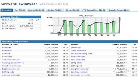 專業(yè)級(jí)工具——版本費(fèi)英文，深入分析數(shù)據(jù)應(yīng)用_DX版1_v6.356