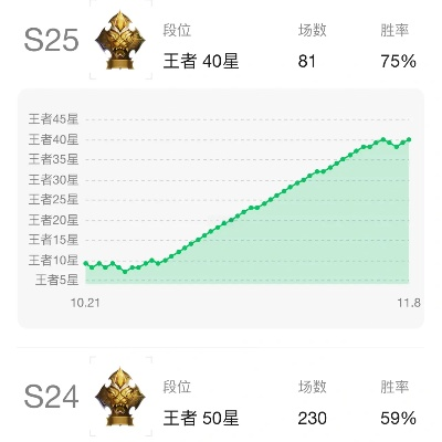 王者榮耀兼容版本,統(tǒng)計評估解析說明&amp;標(biāo)配版_v8.551
