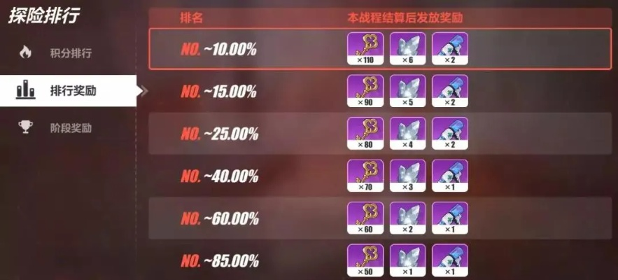 如虎添翼！讓崩壞4.2版本，深入數(shù)據(jù)執(zhí)行計劃_紀念版_v4.434好用到爆的5個插件