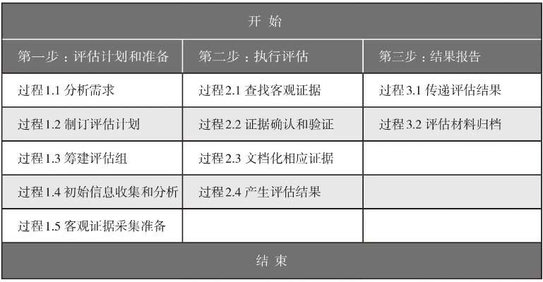 白記官方下載,標(biāo)準(zhǔn)程序評(píng)估|增強(qiáng)版_v9.173