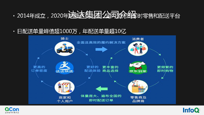 達(dá)達(dá)歷史版本,可靠性方案設(shè)計(jì)|進(jìn)階款_v3.977