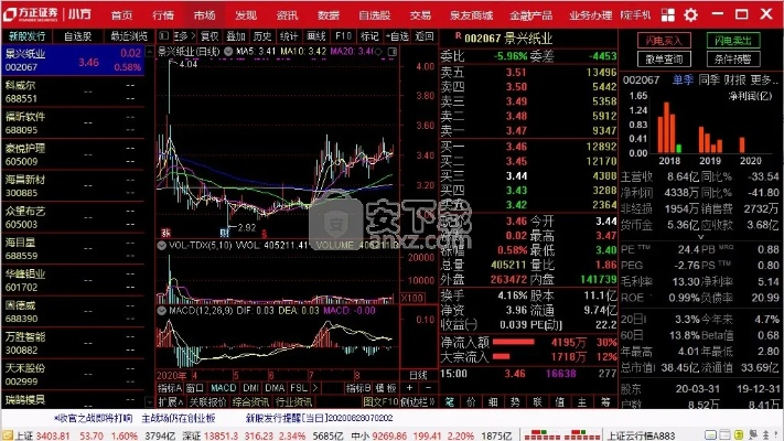 揭秘那些奇特又小眾的軟件，方正證券小方的神秘面紗，適用性方案解析Console_v1.147