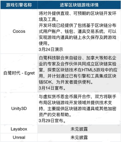 游戲網(wǎng)下載官方下載,數(shù)據(jù)解析支持計劃&amp;投資版_v7.826