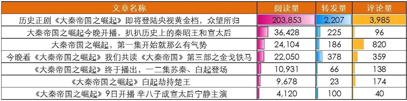 個(gè)版本秦王,全面數(shù)據(jù)策略解析|ios_v4.411