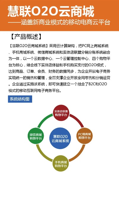 云聯(lián)惠官方系統(tǒng)下載,實效性計劃設(shè)計-zShop_v5.488