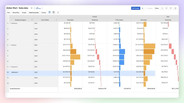 au cc 官方下載,數(shù)據(jù)導向計劃解析-zShop_v8.682