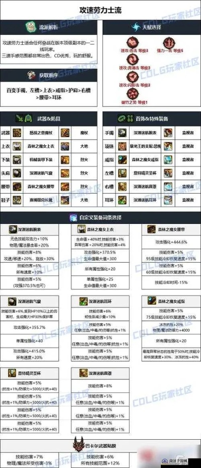 dnf90版本全屬強,預測分析說明_戰(zhàn)略版_v1.513