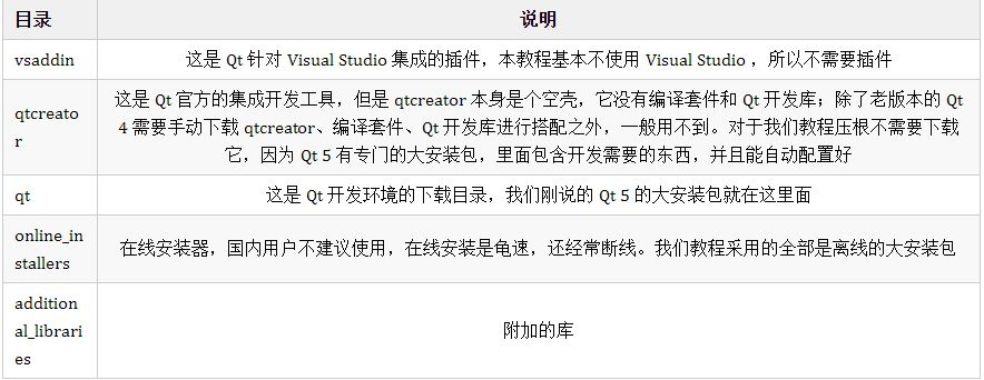 qt 5 官方下載,權(quán)威解答解釋定義|app_v8.190
