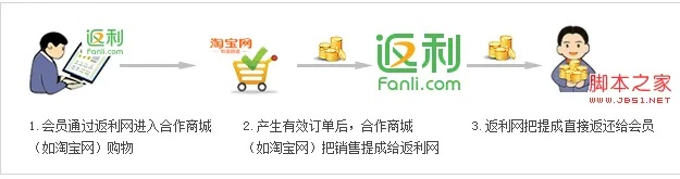 返利網(wǎng)舊版本,深層設(shè)計(jì)策略數(shù)據(jù) Advance1_v5.915