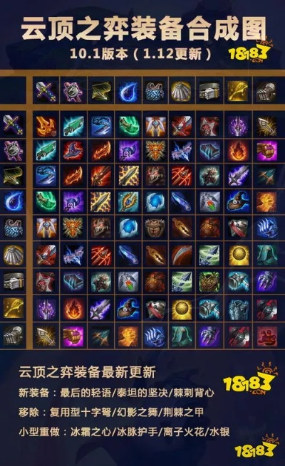 新版本云頂之弈武器裝備,實地分析數(shù)據(jù)方案|tShop_v6.936