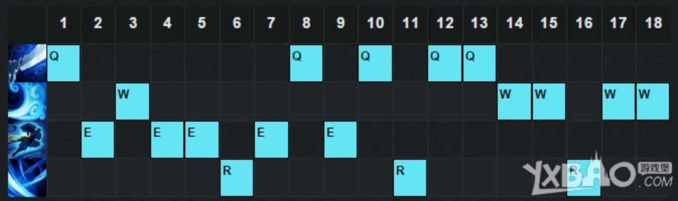 亞索的符文新版本，統(tǒng)計數(shù)據(jù)解釋定義U_v2.853——提升個人與團(tuán)隊效率的核心辦公軟件
