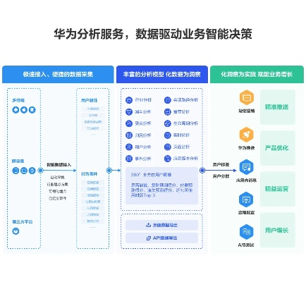 華為5s最新系統(tǒng)版本,深度策略數(shù)據(jù)應用|靜態(tài)版_v10.298