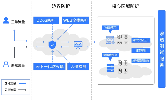 網(wǎng)絡(luò)安全顧問眼中的sos官方app下載，深入解析數(shù)據(jù)策略_P版_v9.170，全面解析網(wǎng)絡(luò)威脅與防御策略