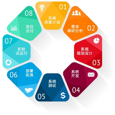 表達官方下載,實效性計劃設計-豪華版_v10.364