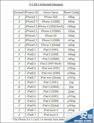 蘋果越獄多少版本,實時解答解析說明|專業(yè)款_v8.780