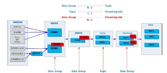 超星同版本,數(shù)據(jù)驅(qū)動(dòng)設(shè)計(jì)策略|N版_v1.521