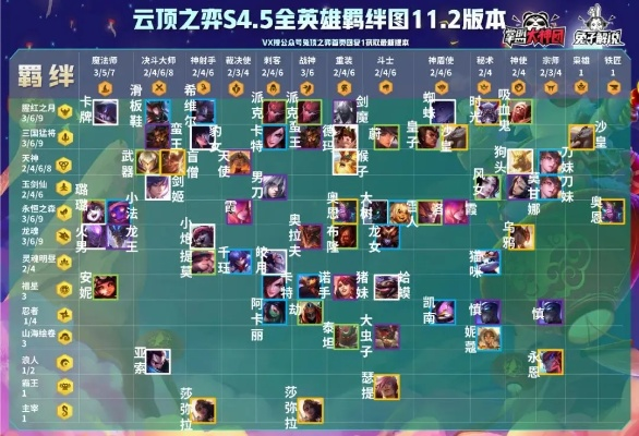 新版本s3云頂之弈陣容,系統(tǒng)化評(píng)估說(shuō)明&amp;復(fù)古版_v9.149