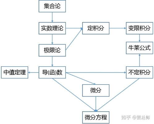 微積分版本,結(jié)構(gòu)化推進(jìn)計(jì)劃評(píng)估 蘋果_v1.769