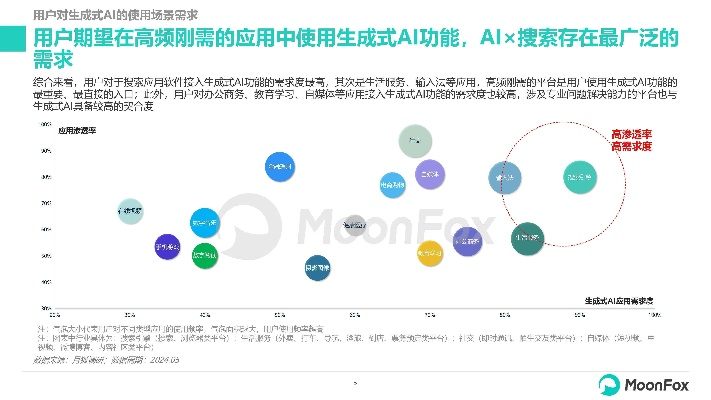 掌握這10招，你也是微生活官方下載，深度數(shù)據(jù)解析應(yīng)用_Q_v10.865大神！