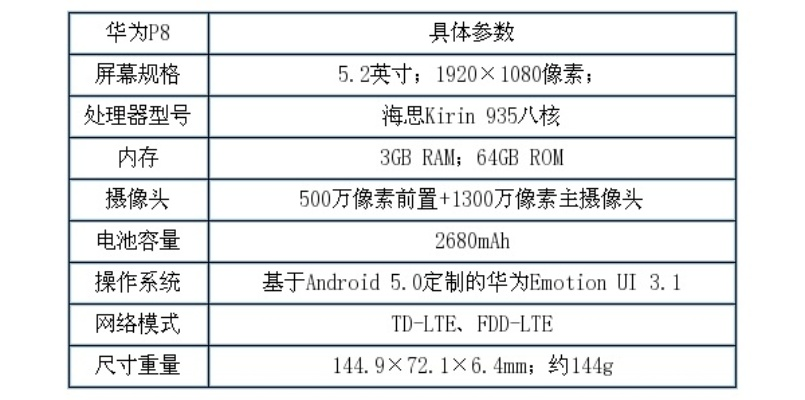 華為p7的系統(tǒng)版本,迅捷解答方案實施 精英版_v3.403
