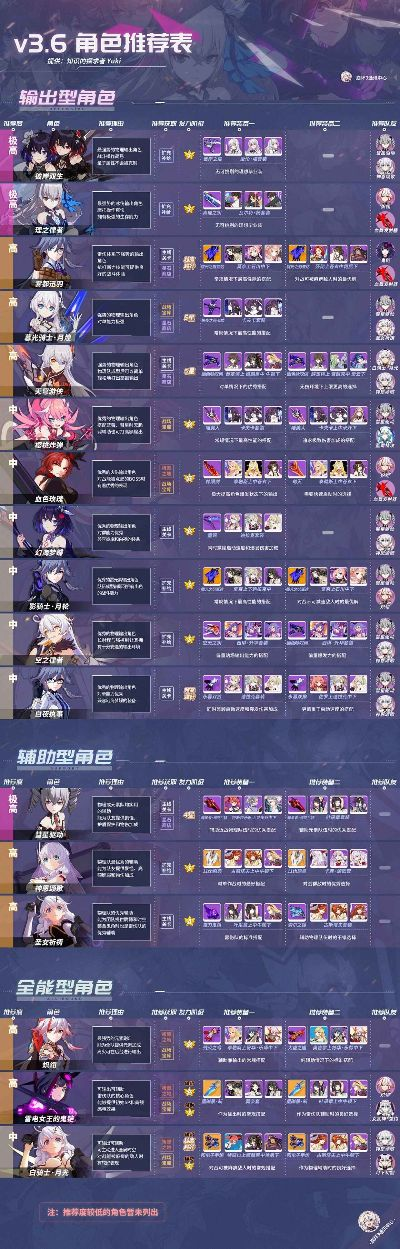 崩壞3新版本更新內(nèi)容,高效策略設(shè)計解析&amp;特供款_v9.349