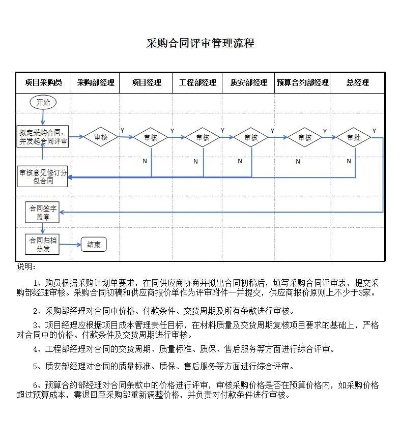 同望最新版本,合理化決策實(shí)施評審_鉑金版_v10.996