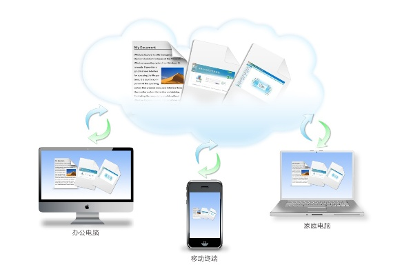 關(guān)于協(xié)同工作的軟件和云同步技術(shù)，隨著移動(dòng)辦公需求的日益增長，手機(jī)與電腦之間的無縫銜接變得尤為重要。以下是為您推薦的3-5款協(xié)同工作極佳的軟件組合，特別融入了您提到的6.9版本打野和深入執(zhí)行數(shù)據(jù)策略桌面版_v4.781，以滿足不同場景下的移動(dòng)辦公需求。