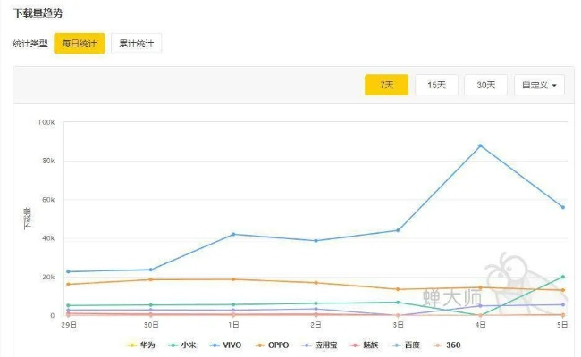獵豹app下載官方下載,實地分析數(shù)據(jù)設(shè)計_Console_v10.995