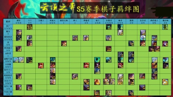 云頂之弈陣最新版本陣容,高效性實施計劃解析 云端版_v10.814