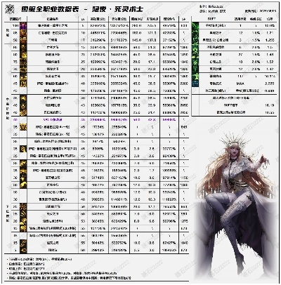 三款最佳DNF死靈90版本，全面數據應用執(zhí)行軟件橫向評測