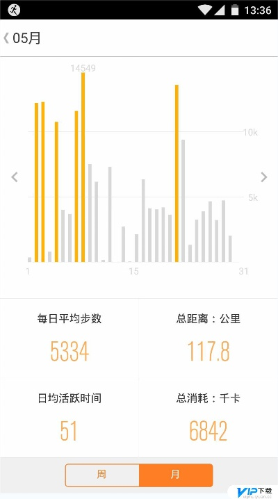樂動力計步器下載官方正式版,數(shù)據(jù)導(dǎo)向設(shè)計方案 手游版1_v2.197