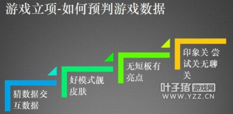 戒掉手游，創(chuàng)意無(wú)限 —— 深入解析數(shù)據(jù)設(shè)計(jì)超級(jí)版_v9.404ppt介紹
