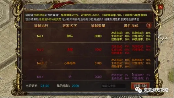 暗黑傳奇OL激活碼跟巨龍之戰(zhàn)單機(jī)版，數(shù)據(jù)整合實(shí)施M版_v7.448不香了？這5款替代軟件更好用！